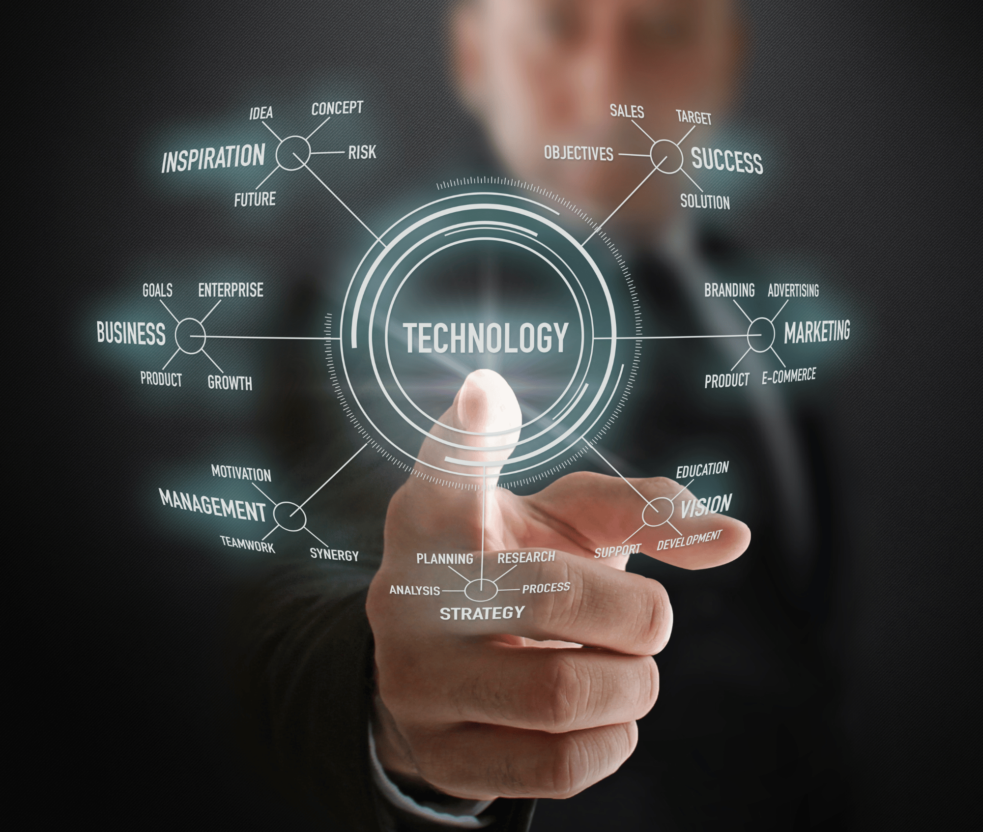 Innovative IT Solutions